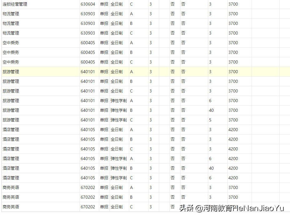 高职扩招推荐院校——河南农业职业学院