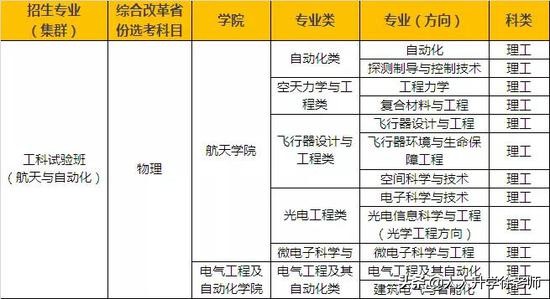4所航空航天类院校怎么选？