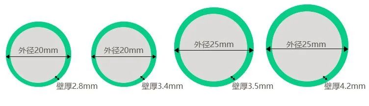 硬核装修省钱攻略：光靠收藏这篇文章，就省了3万