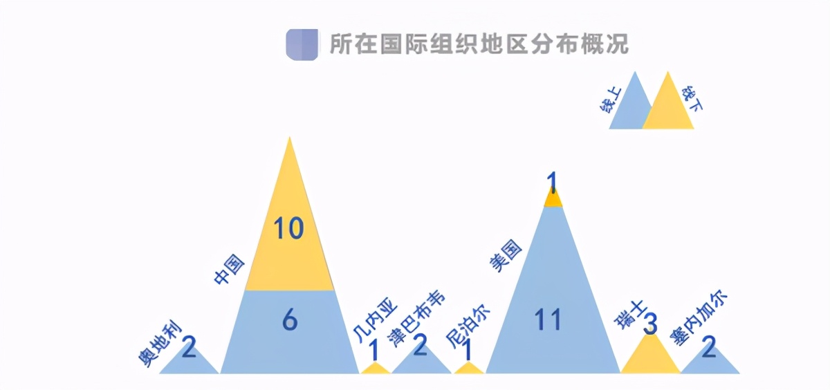 重磅！一份重量级高校排名发布，南京大学位居C9高校第三！