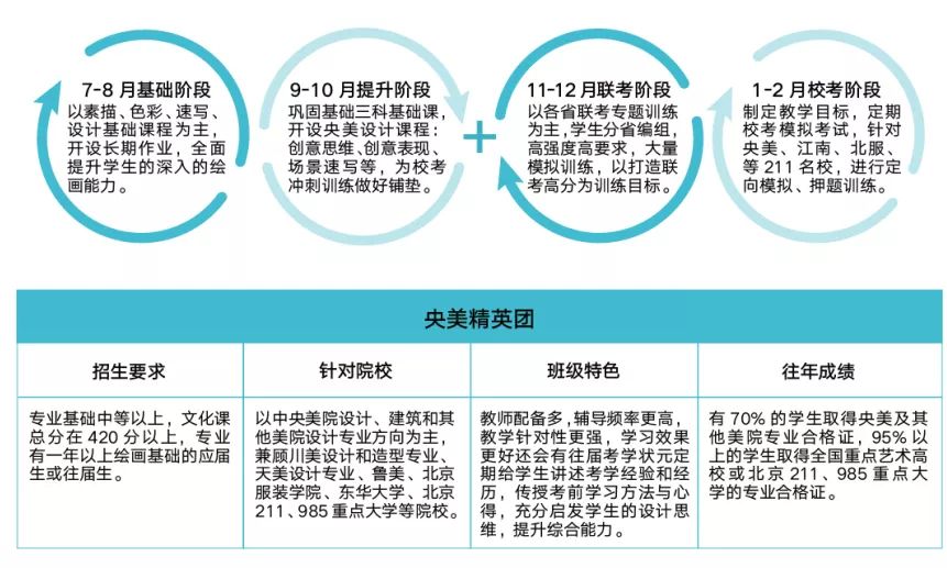 年度重磅 北京小泽画室2020届招生简章抢先看！