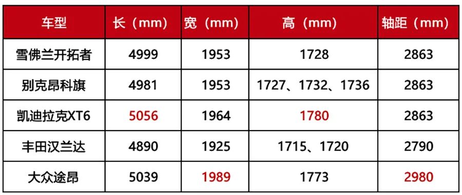 汉兰达来了？2.0T+9AT+大7座，雪佛兰开拓者前景分析