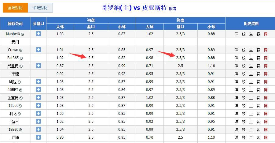 世界杯大球大了多少钱(「干货」波兰超大小球提点)