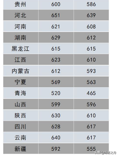 2018年南京航空航天大学在各省文科、理科录取分数线