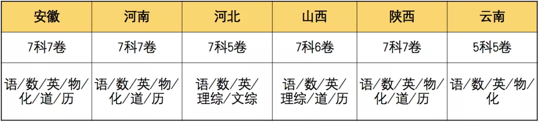 万唯中考新品上市！考前15天，用中考《临门一卷》