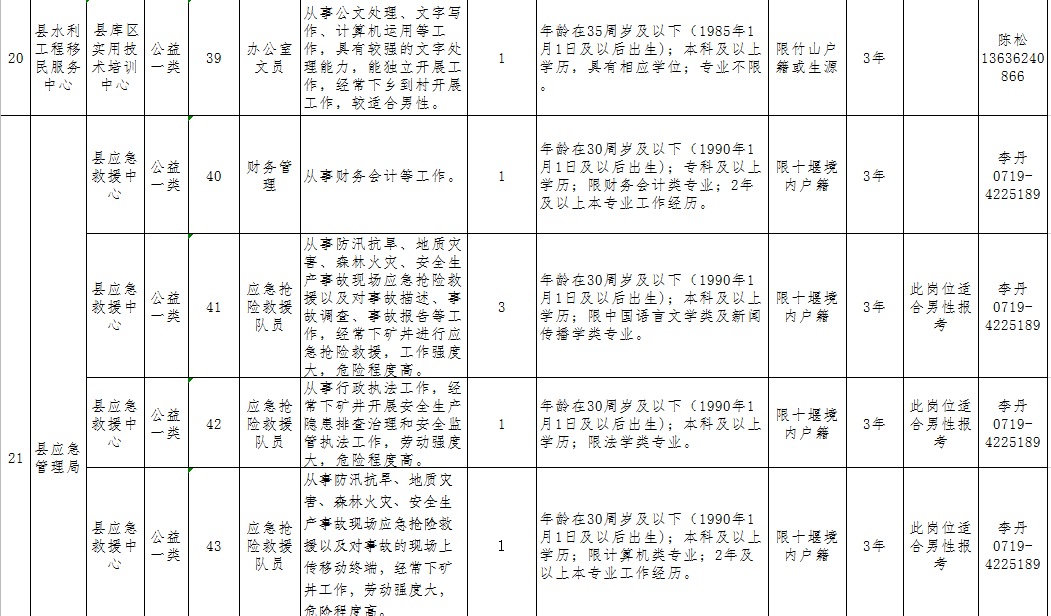 湖北事业单位招聘网（机会多多）