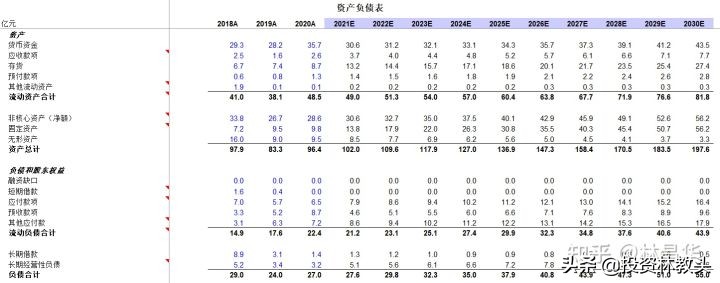 汤臣倍健现在值多少钱？（2021年9月）