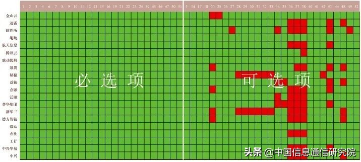 联盟链技术测试观察与分析