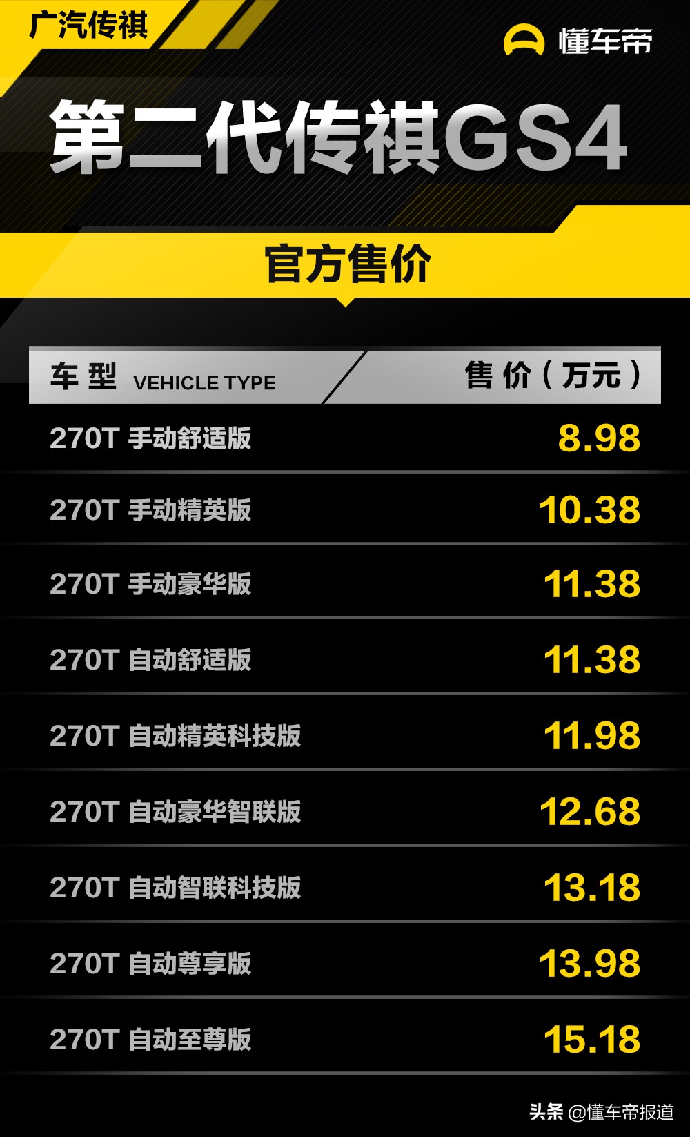 全面进化，售8.98-15.18万元，第二代传祺GS4上市