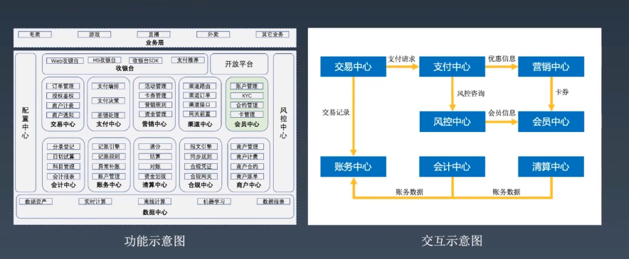 如何画出优秀的架构图