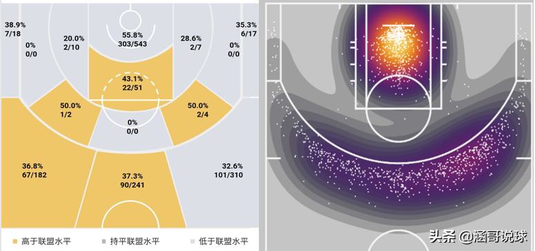 nba哈登为什么得分高(分析丨两届NBA得分王，哈登成为球队领袖的背后经历了什么？)