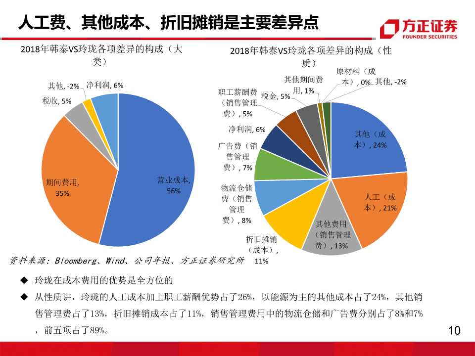 轮胎行业专题报告：玲珑VS韩泰，挖掘核心竞争力