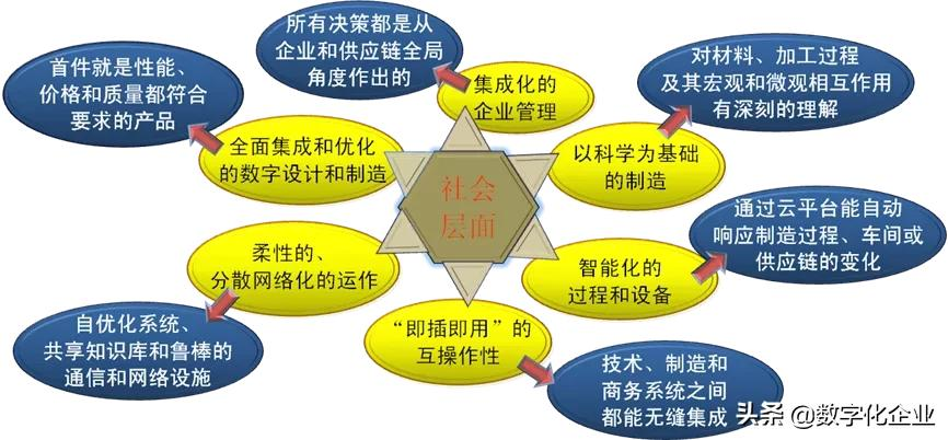 基于数字双胞胎的智能制造系统的设计与应用