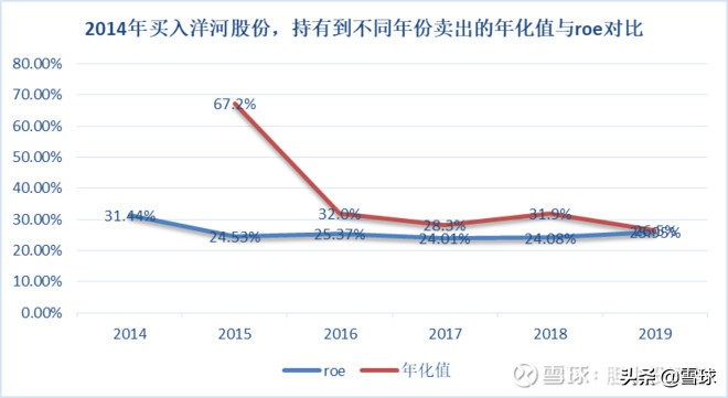 洋河股份股票行业分析