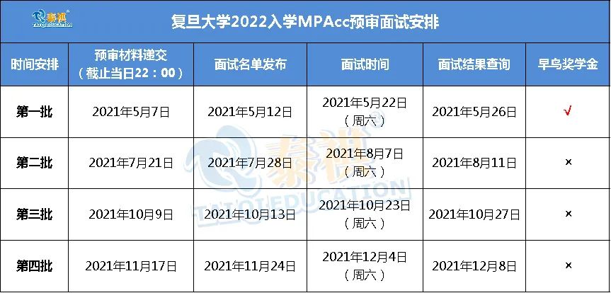 MPAcc（会计硕士）也有提前面试吗？提前面试考什么？