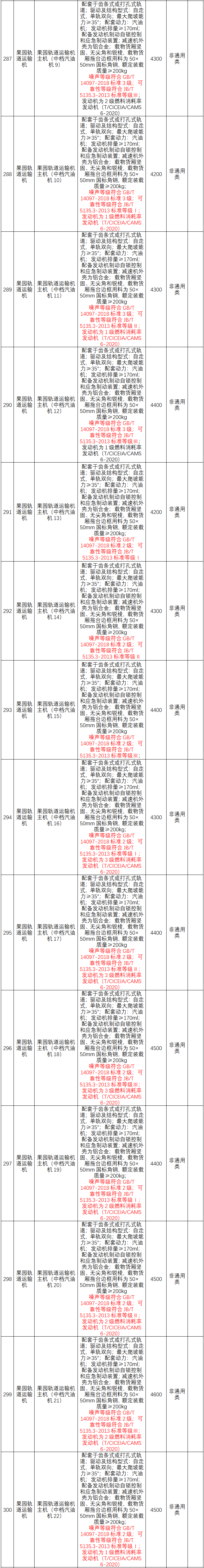 廣西2021年農機具補貼額一覽表公示(第一批次)