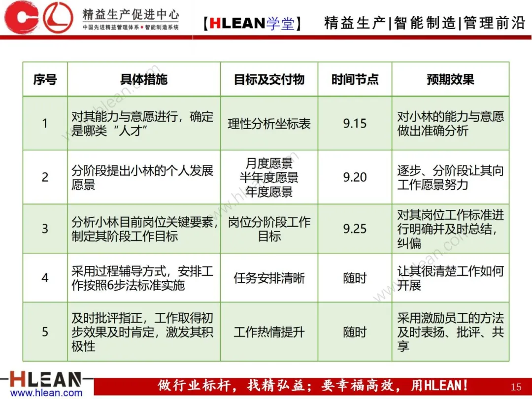 「精益学堂」如何激发员工积极性