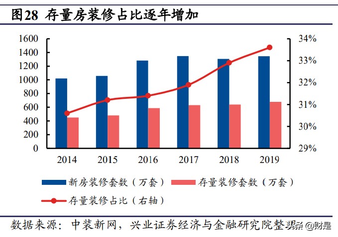顾家家居深度报告：多品类稳步推进，“精品宜家”雏形已现