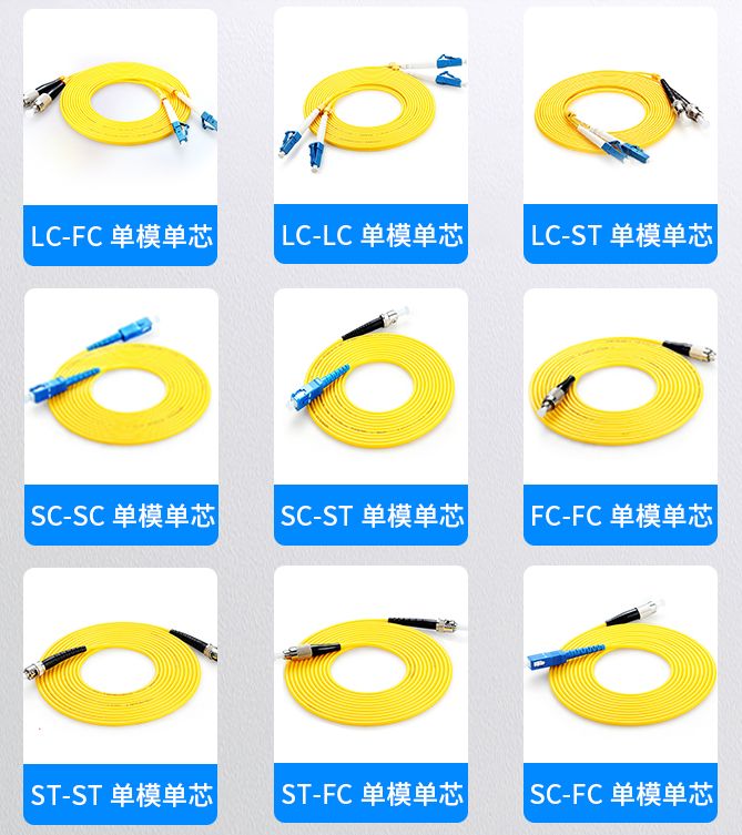 你错了,67fc,st,sc,lc四种接口跳线不是16种,而是