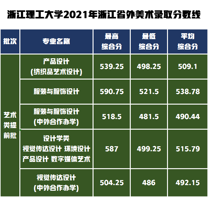 浙江理工大学VS天津工业大学艺术类专业，冠军的帽子戴给谁？