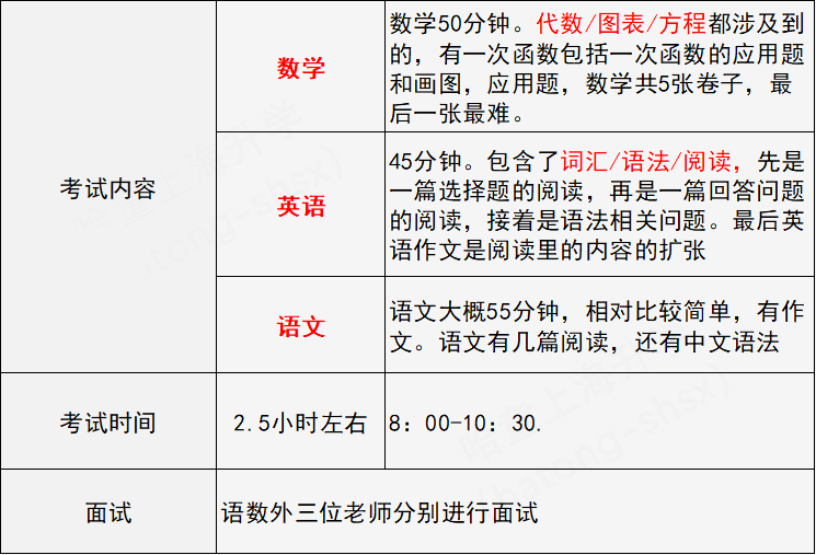 太难了！300人竞争12个名额，沪上插班考竞争太激烈
