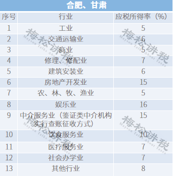 突发！个税变了！税率：5%、7%、10%、20%、25%