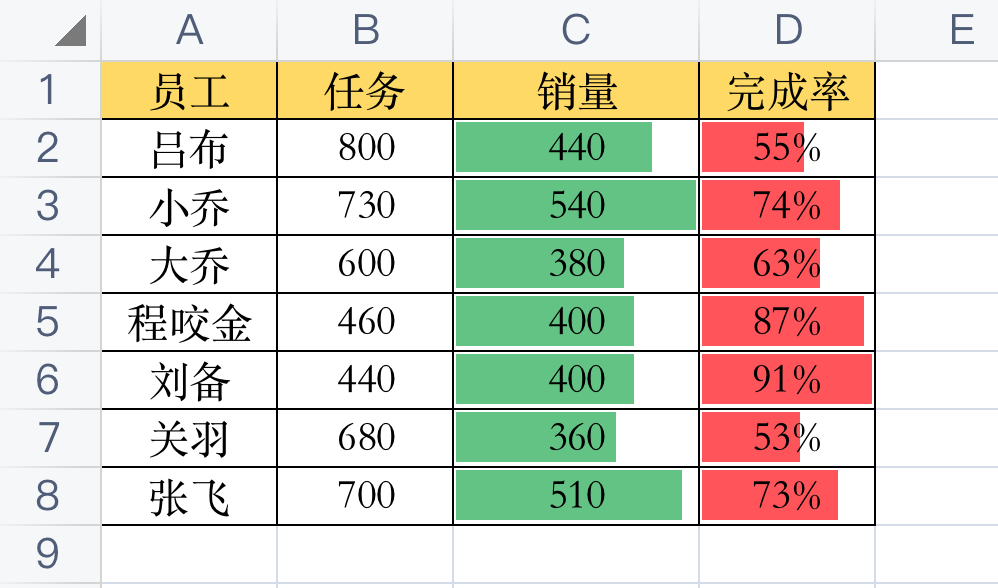 Excel画进度条图片