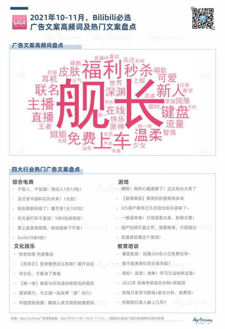 小红书 VS B站，流量平台广告投放观察