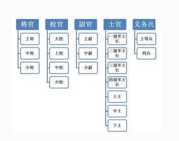 军校毕业是什么军衔,军校毕业是什么军衔工资多少