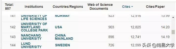 我们的2019 | 走进食品、新传、旅游、理学、软件、护理、儿科医学院和发规处、科技处