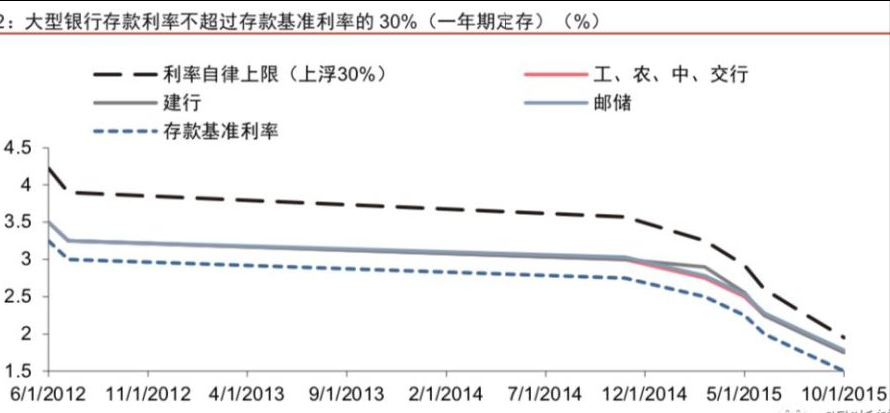 2021年工商银行存款利率多少？存50万元3年期，每年赚多少钱利息