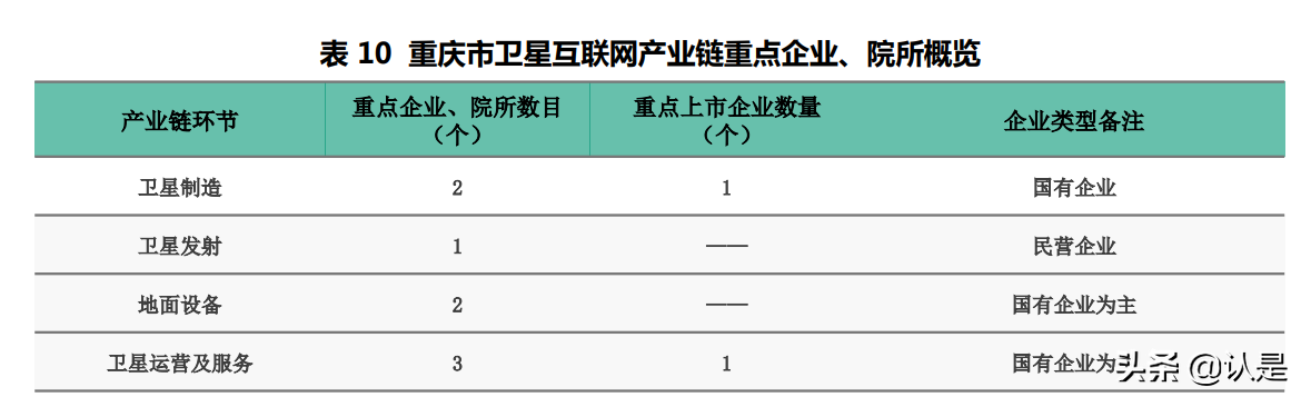 “新基建”之全球卫星互联网产业区域发展分析白皮书