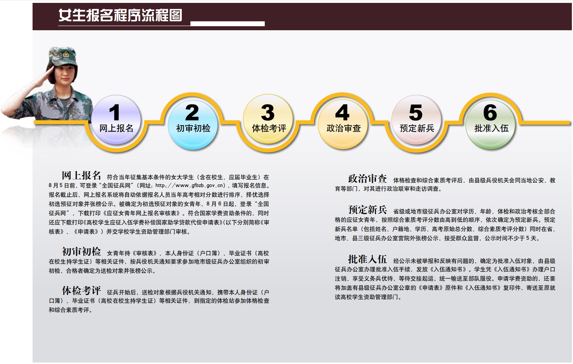 想报效祖国的小姐姐看这里：高考462分就有机会，还有绿色通道