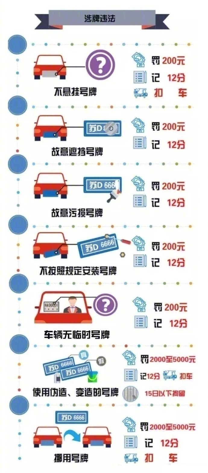 行人闯红灯罚20、禁区鸣号罚50！交通处罚一览，别再说不知道