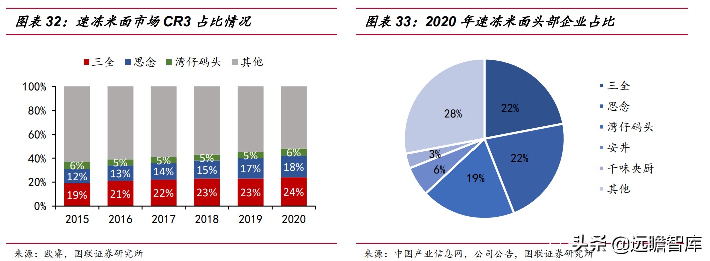 速冻食品：米面、火锅料、预制菜，8家代表企业领头掘金千亿市场