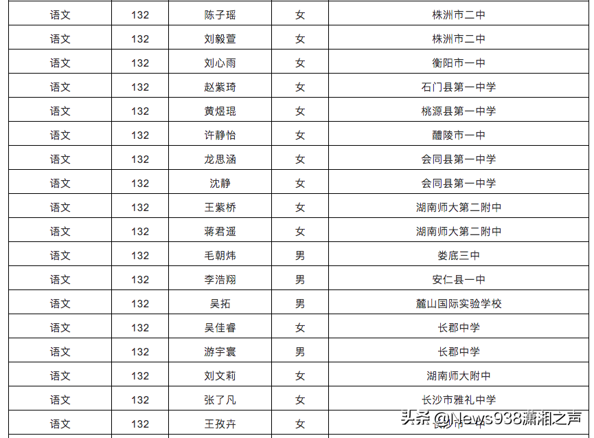 湖南2020高考单科优秀名单来了，有你认识的吗？