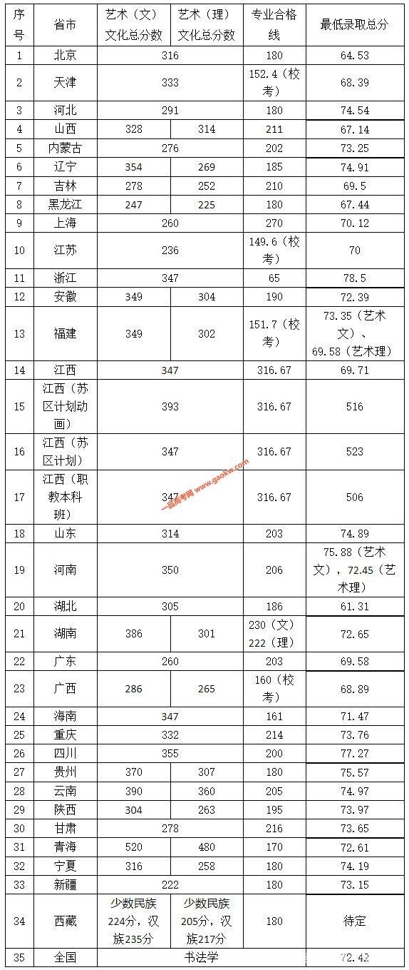 景德镇陶瓷大学有多少人觉得他是三本大学？一文解析带你详细了解