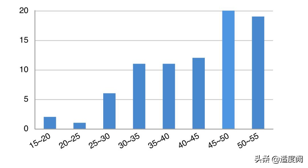 昆明市高三第二次统测的成绩，对标云南师大附中，找找位置和差距