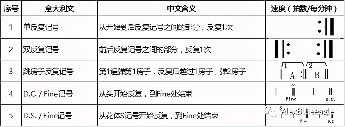 中央音乐学院初级音基考试全攻略