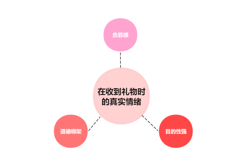 复合秘籍：哪些礼物既不贵，又能送到男人心坎里？