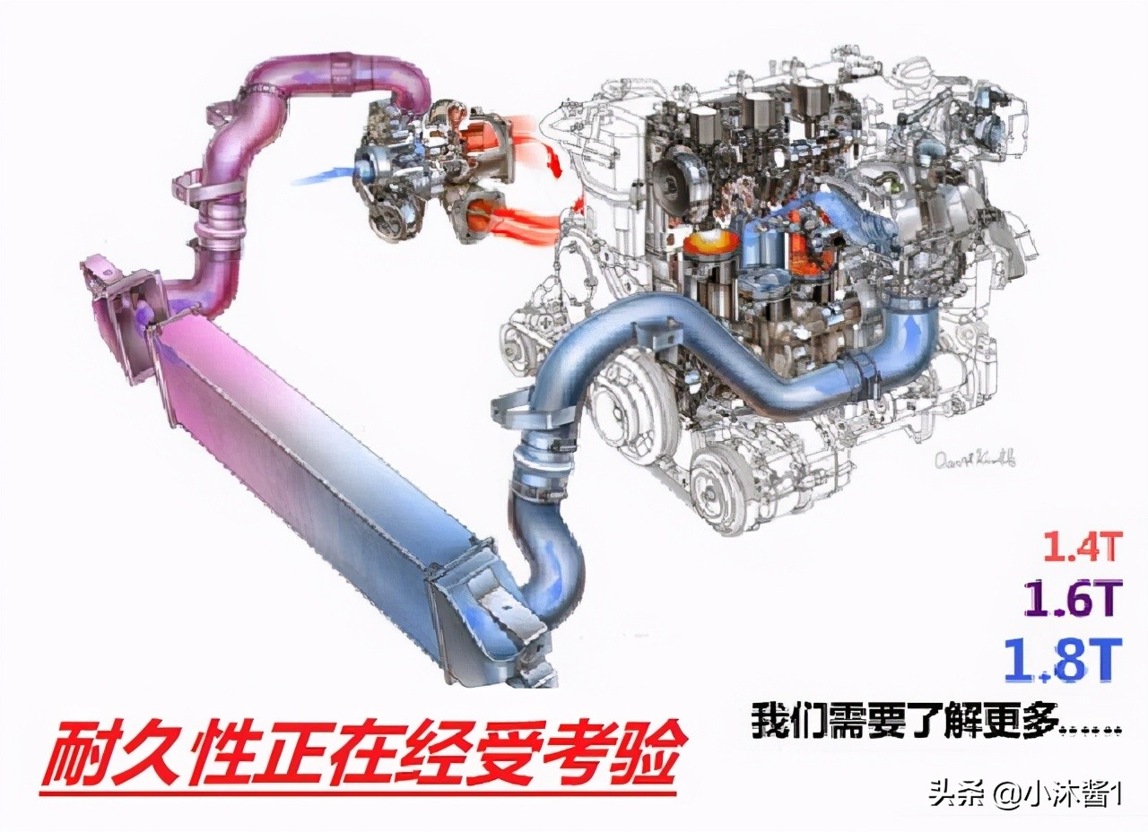 大众EA211发动机1.5L和1.4T，哪个更靠谱？老司机：选它更省心