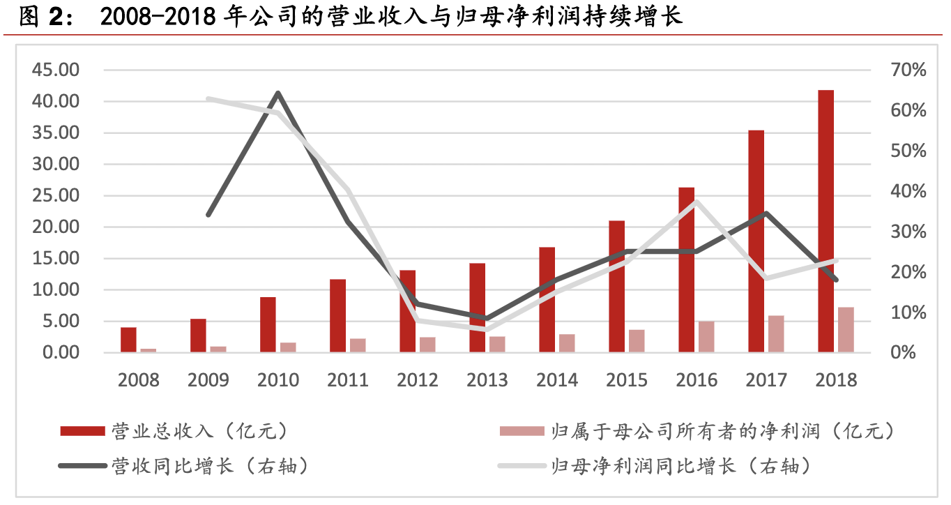 【公司深度】鱼跃医疗：家用器械领军企业，临床协同迎风起航