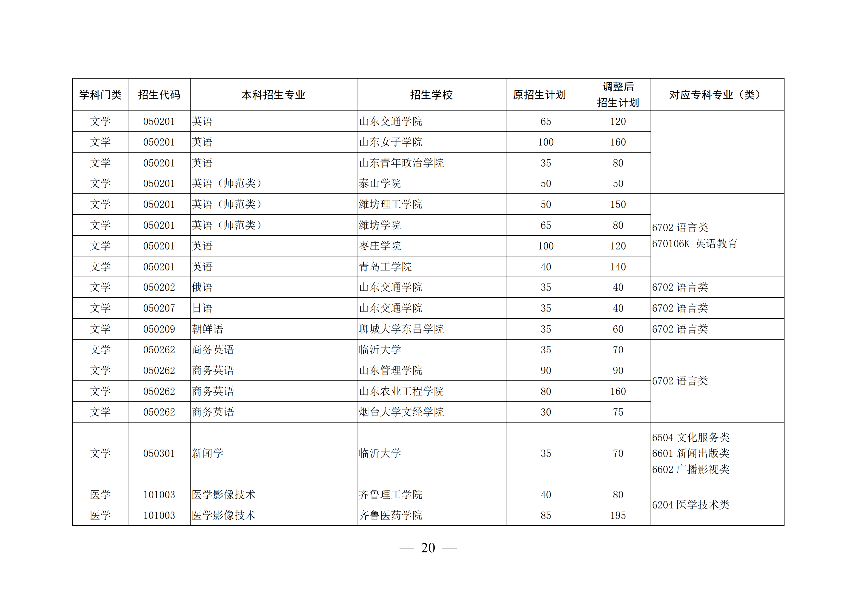 山东这4所宝藏专科，比本科大学还吃香，毕业生就业率不低于211
