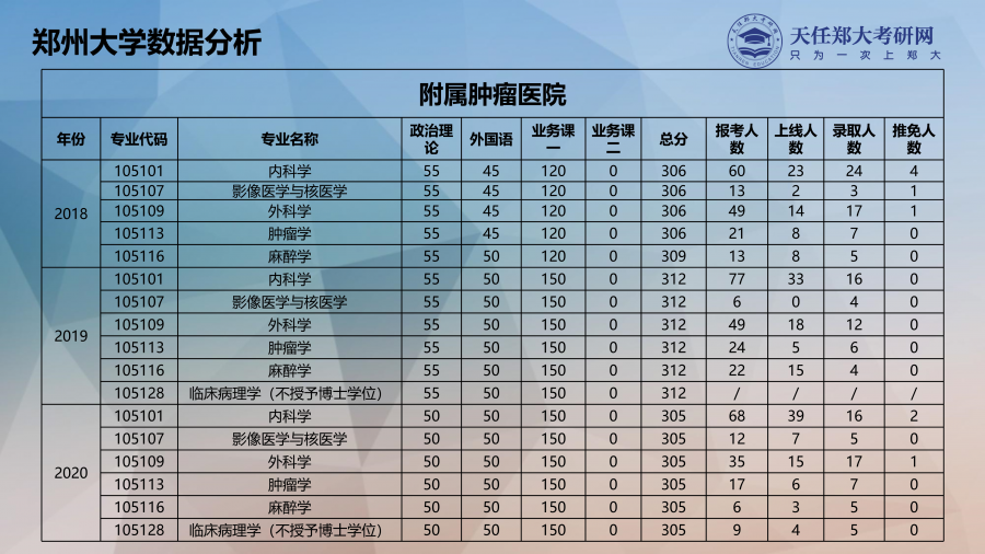 郑州大学附属肿瘤医院（郑州大学院系专业全面解读）