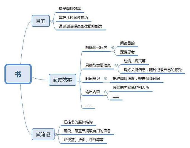 如何短时间内让自己成为学习的高手？分享三个简单的诀窍