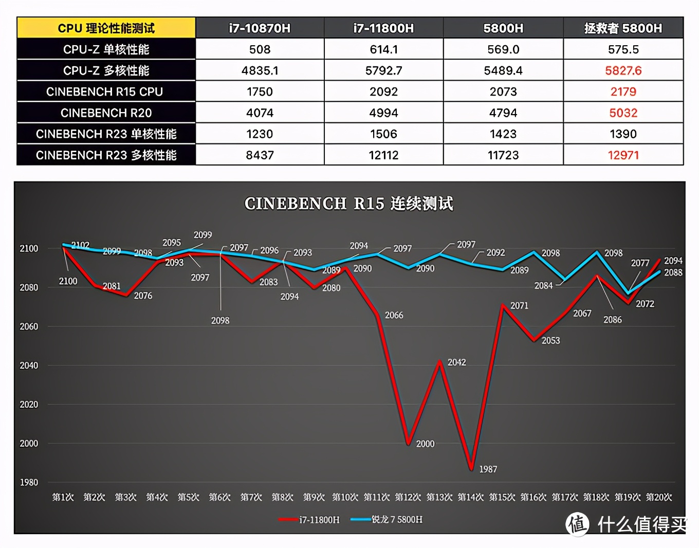 深度体验联想拯救者 R9000K 2021 后，我参悟到了空气级笔记本的奥义