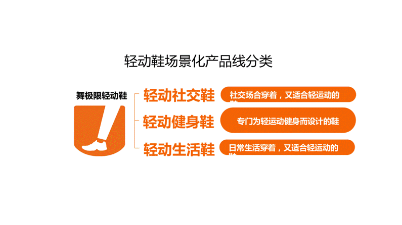 舞极限卖的不是鞋，而是老年人心底对年轻的渴望