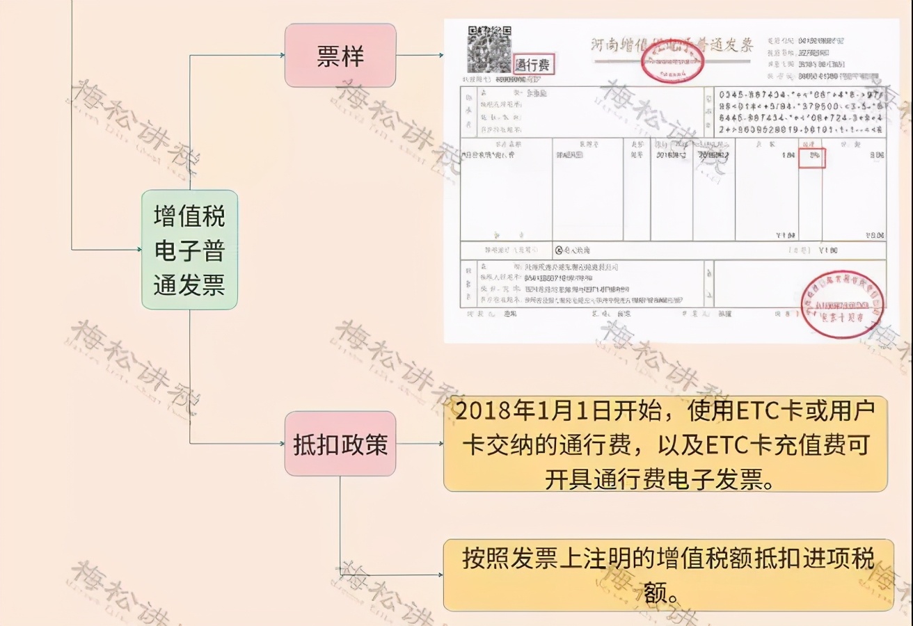 增值税又出新规定，7月1日起执行