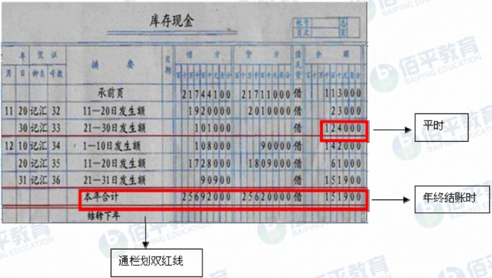 《初级会计实务》备考知识：会计账簿的基础理论知识