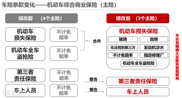 你买5万他买10万，座位险到底买多少才合适？